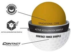 Bridgestone E12 Contact - Sleeve 25 Bridgestone E12 Contact - Sleeve -Golf Sports Shop 41jEWHxMIGL. AC