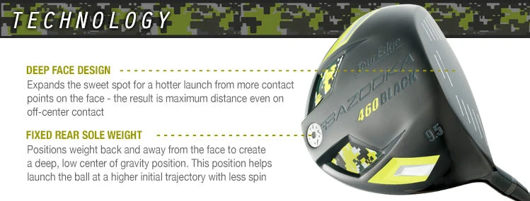 Tour Edge Bazooka 460 Black Driver 5 Tour Edge Bazooka 460 Black Driver - Image 5