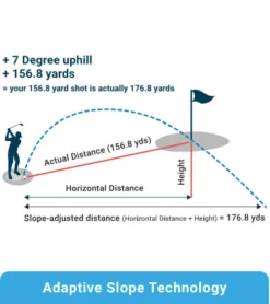 Shot Scope Golf Pro L1 Laser Rangefinder -Golf Sports Shop Blue 243x275 Mobile 6