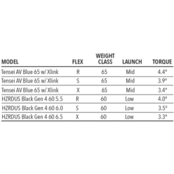 Tour Edge Exotics C723 Fairway Wood -Golf Sports Shop C723Fairway 5