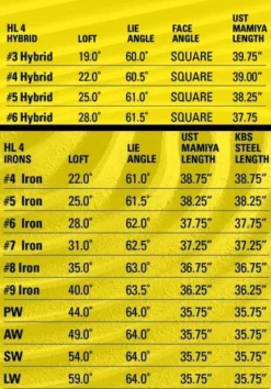 Tour Edge Hot Launch 4 Combo Iron Set -Golf Sports Shop Combo Iron Sets 9