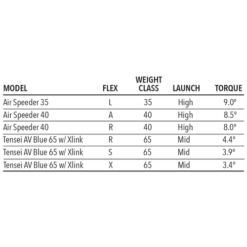 Tour Edge Exotics E723 Driver -Golf Sports Shop E723Driver 5