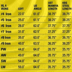 Tour Edge Golf Hot Launch 4 Wedges -Golf Sports Shop Irons 9 3a8532ec b076 4f2d 8cbb 9ccff0a958ad