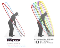 PinHawk Golf Vertex Dual Length Irons 12 PinHawk Golf Vertex Dual Length Irons -Golf Sports Shop club stance illustration pinhawk vertex web res 1