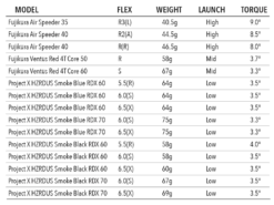 Tour Edge Exotics C721 Fairway Woods -Golf Sports Shop driverfwyshaftsspecs 1400x 3e19e7a6 d8e6 4ff3 a2d3 96a25d638c28