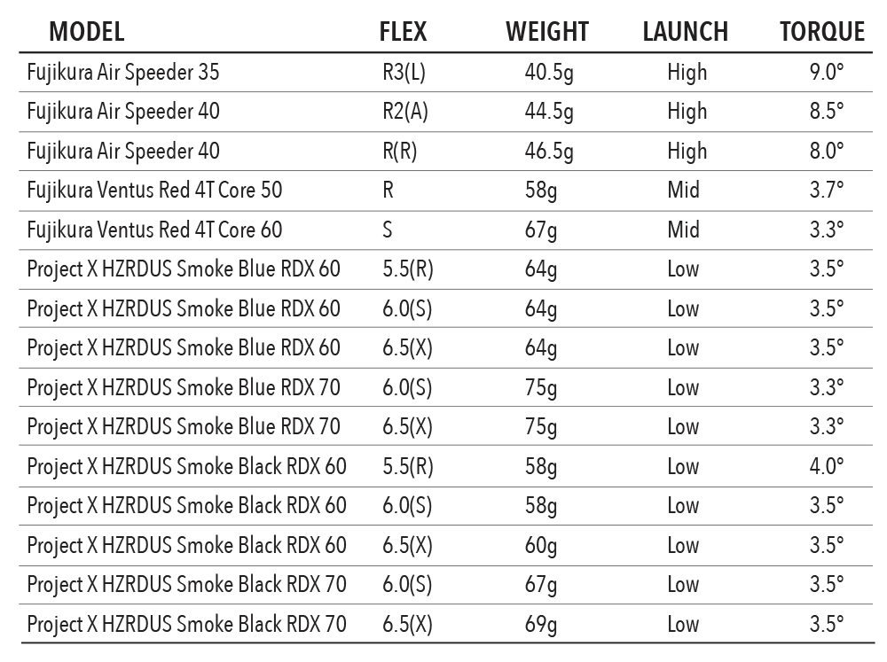 Tour Edge Exotics C721 Driver 7 Tour Edge Exotics C721 Driver - Image 7