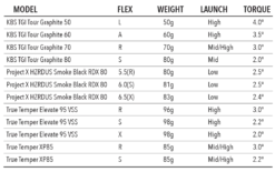 Tour Edge Exotics C721 Iron Set -Golf Sports Shop ironshaftsspecsB 1400x a15719b7 d75e 41de 8d67 8aa05f9d5176