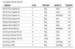Tour Edge Exotics E722 Iron Set -Golf Sports Shop shaftspecs irons 480x480 37a85040 6c4a 424a a46f fe75360aa7bb